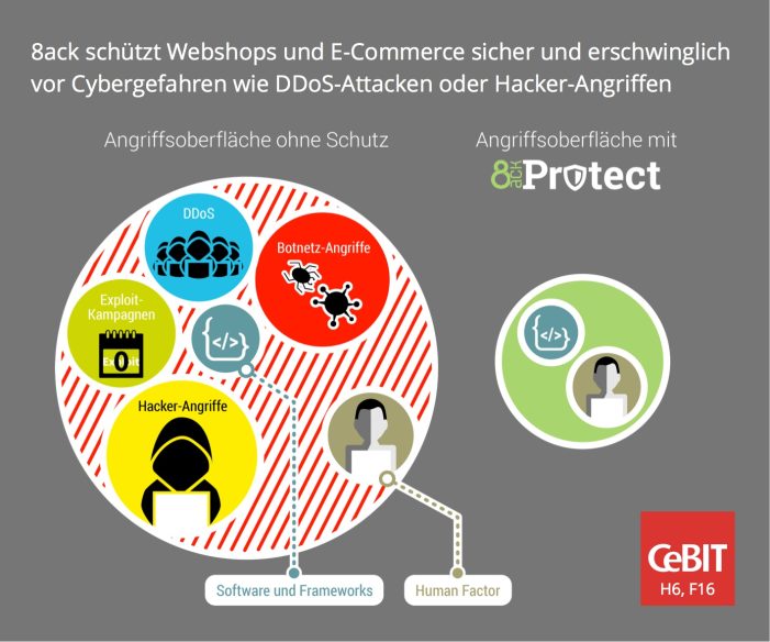 8ack bietet High End Internet Security für den Online-Handel
