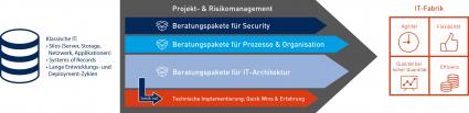 Bei Materna steht das „Digitale Zusammenspiel“ im Fokus der CeBIT (FOTO)