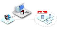 LuK lässt den b4 Virtual Client von AmdoSoft für sich arbeiten