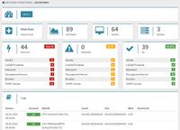 Nichts dem Zufallüberlassen: Netzwerk Monitoring