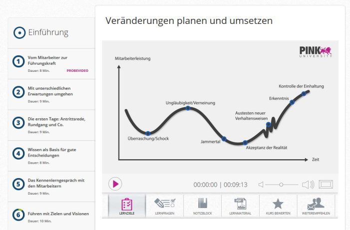 Schulungsvideo für Nachwuchs-Führungskräfte: Aller Anfang muss nicht schwer sein Schulungsvideo für Nachwuchs-Führungskräfte: Aller Anfang muss nicht schwer sein