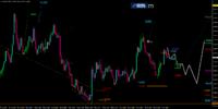 EUR/USD-Analyse: Weniger Spannung im Vorfeld der Fed-Sitzung als im Dezember
