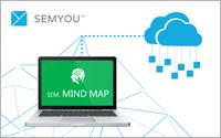 sem.MindMap als web-basierte Kollaborationslösung