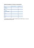 Starke Nachfrage nach ITK-Produkten aus Deutschland