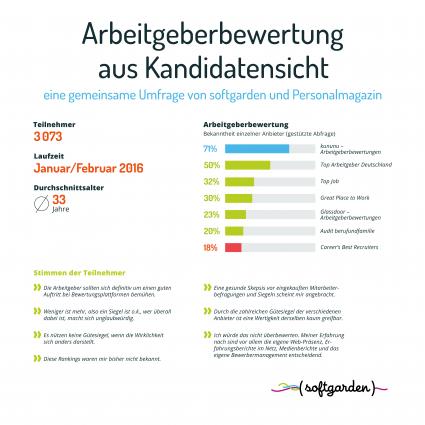 „Das wahre Gesicht des Arbeitgebers zeigt sich erst nach Jahren…“ / 
Aktuelle Umfrage zu externen Arbeitgeberbewertungsverfahren aus Kandidatensicht (FOTO)