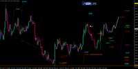 EUR/USD-Analyse: Weniger Spannung im Vorfeld der Fed-Sitzung als im Dezember