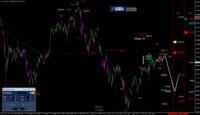 DAX: Richtungssuche nach Ostern
