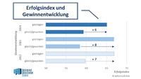 Deutsche Rechenzentren wirtschaftlich gut aufgestellt