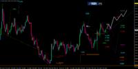 EUR/USD-Analyse: Die Fed-Strategie? kein unumstößliches Dogma