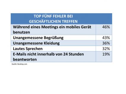 Andere Länder, andere Sitten: Benimmfehler wirken sich auf den Geschäftserfolg aus / Booking.com-Studie: Die Einhaltung der Business-Etikette ist inbesondere auf Geschäftsreisen wichtig (FOTO)