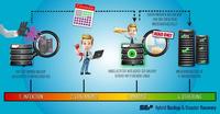 World Backup Day 2016: SEP sieht Backup als wichtige Säule der IT-Security-Strategie
