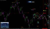 Admiral Markets – DAX: Er kommt einfach nicht weiter