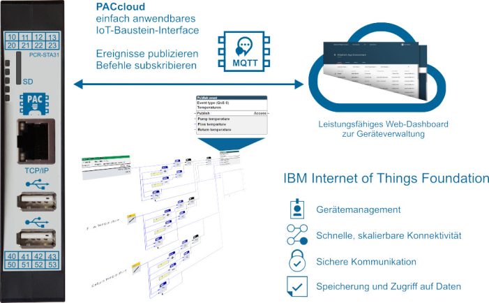 PACcubes geht mit MQTT ins Internet der Dinge