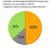 Freitag, 08. April 2016: 2. Konferenz für Solaranlagenbetreiber und Elektromobilitätstag bei Schletter in Kirchdorf/Haag i. OB
