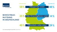 Starke Ost-West-Unterschiede in der Nutzung von Online-Video