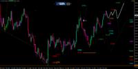 EUR/USD-Analyse: US-Dollar sammelt Kräfte