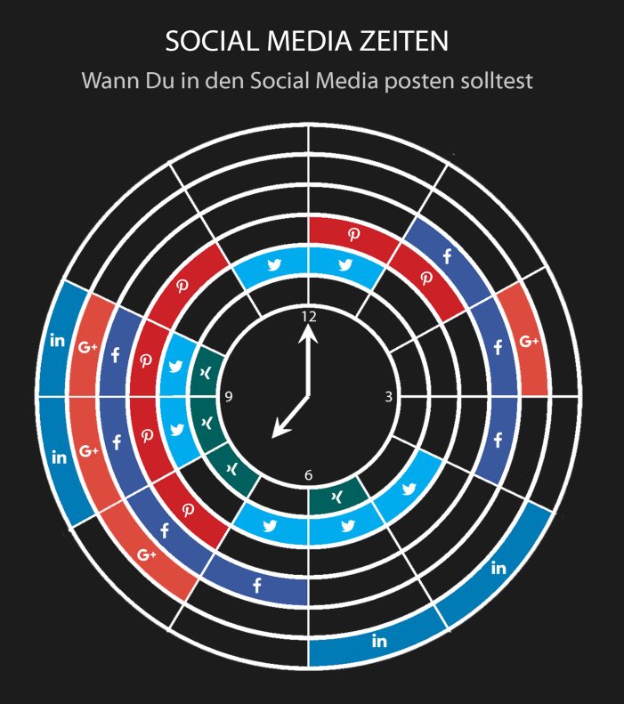 Wie Sie durch zeitversetztes Posten in den Social Media mehr Leser für Ihren Blog gewinnen