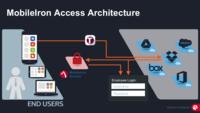 MobileIron Access: Unternehmensdaten in der Cloud sind auf Mobilgeräten endlich sicher