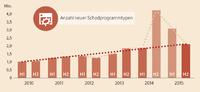 G DATA verhindert massive Angriffswelle durch Banking-Trojaner