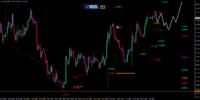 EUR/USD Analyse: Die Daten sprechen für US Dollar