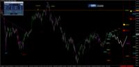 DAX: DerÖlpreis beeinflusst auch den Index