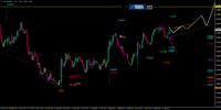EUR/USD-Analyse: Sicherer Hafen nicht in Sicht