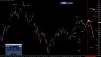 DAX: Die Stimmung hat sich gedreht