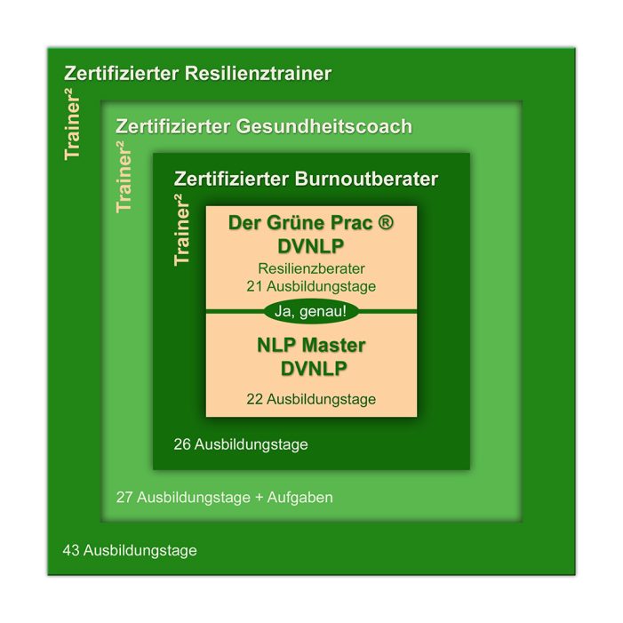 Der Grüne Prac ® – Nächster Start am 26.05.2016 Der Grüne Prac ® – Nächster Start am 26.05.2016
