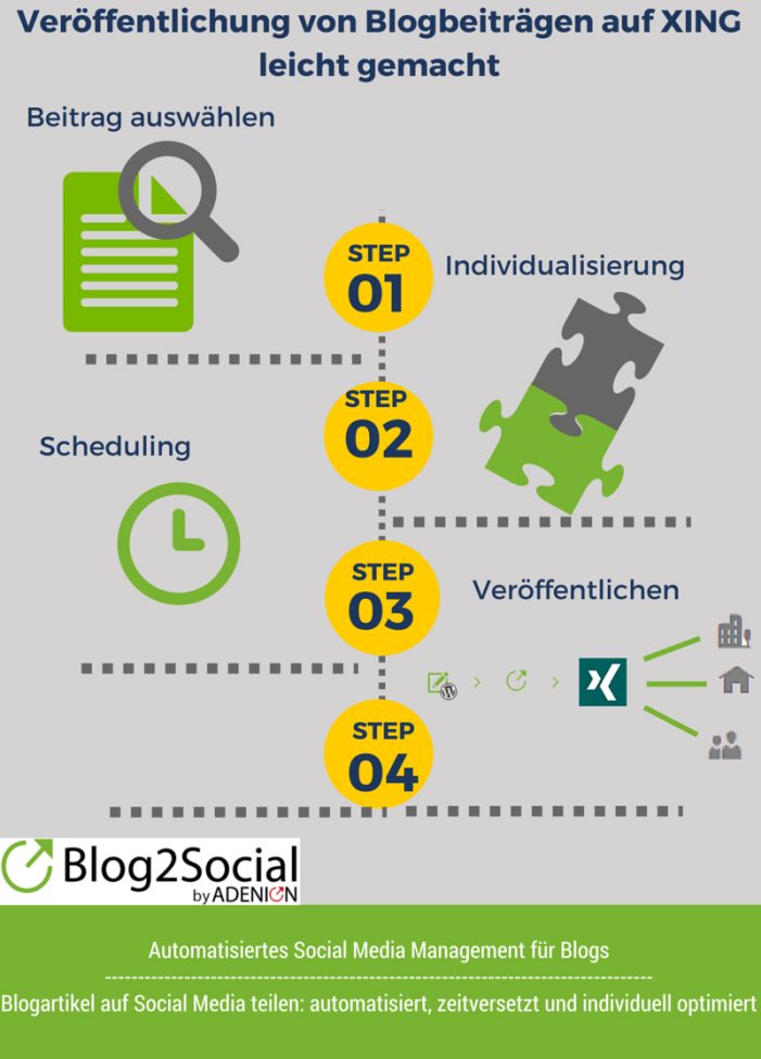 Blogbeiträge individuell optimiert und zeitversetzt auf XING posten Blogbeiträge individuell optimiert und zeitversetzt auf XING posten