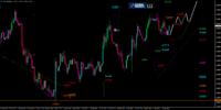 EUR/USD-Analyse: Alles dreht sich um Zinsen