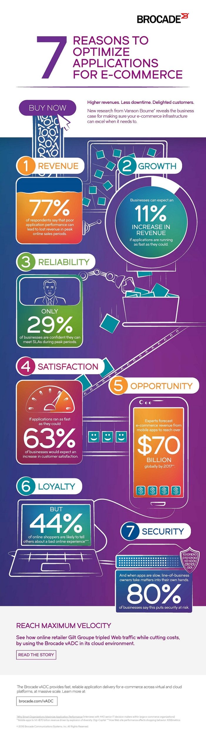 Brocade veröffentlicht neue Studie „Why Smart Organizations Maximise Application Performance 2016“