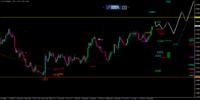 EUR/USD: Die Bullen nehmen eine Auszeit