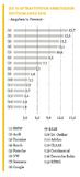 Top 100 Attraktive Arbeitgeber Deutschlands – Berufsstart Studie