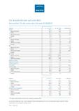 Jenoptik mit Umsatz- und Ergebnisplus im 1. Quartal 2016