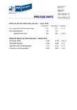 Ausbildungszahlen drehen ins Plus