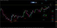 EUR/USD-Analyse: Neue griechische Sparmaßnahmen