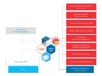 Automatisiertes Berichtswesen für IBM Cognos TM1