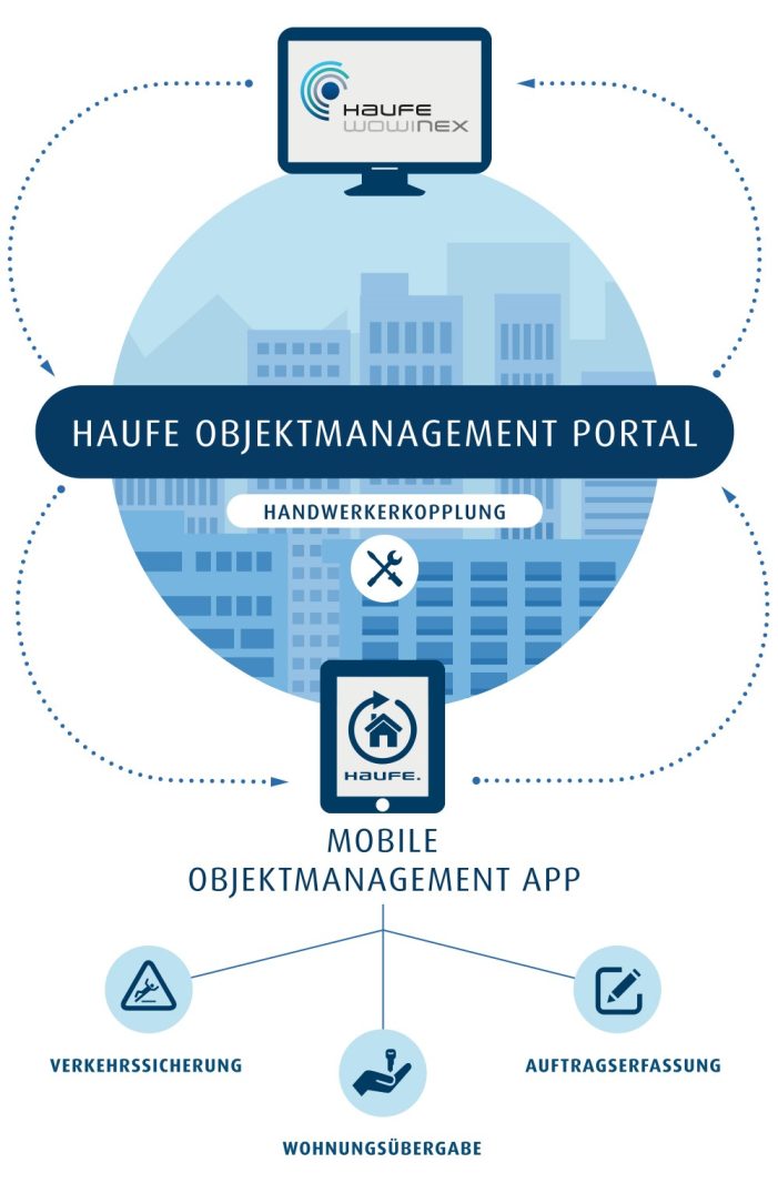 Haufe setzt Modernisierung seiner ERP-Software für die Wohnungswirtschaft fort