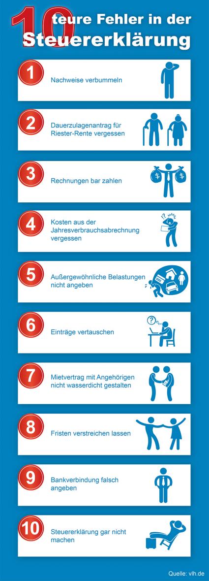 10 teure Fehler in der Steuererklärung (FOTO)