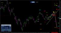 DAX: Die 10.000 Punkte bleiben die wichtige Marke