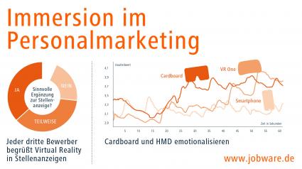 Immersion im Personalmarketing / Praxisbeispiel 360-Grad-Arbeitsplatz: Weshalb sich Jobware die Drohne ins Büro holt (FOTO)
