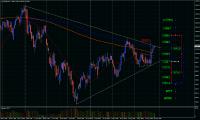 DAX: Stay in May!