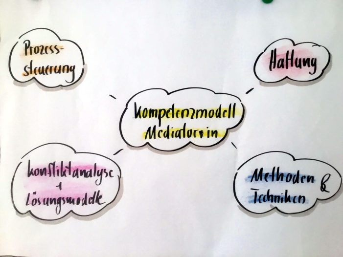 Mediationsausbildung: Professioneller Umgang mit Konflikten 2016/2017 – Köln Mediationsausbildung: Professioneller Umgang mit Konflikten 2016/2017 – Köln