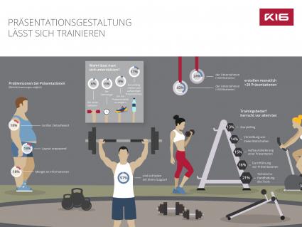 GfK-Studie: Die meisten Unternehmen lassen sich bei Präsentationen helfen / 97 Prozent der Unternehmen sind zufrieden mit der Unterstützung durch spezialisierte Agenturen (FOTO)