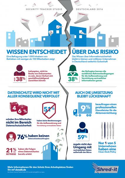 Bei Informationssicherheit auf Experten setzen / Datenschutz in deutschen Unternehmen bleibt lückenhaft (FOTO)