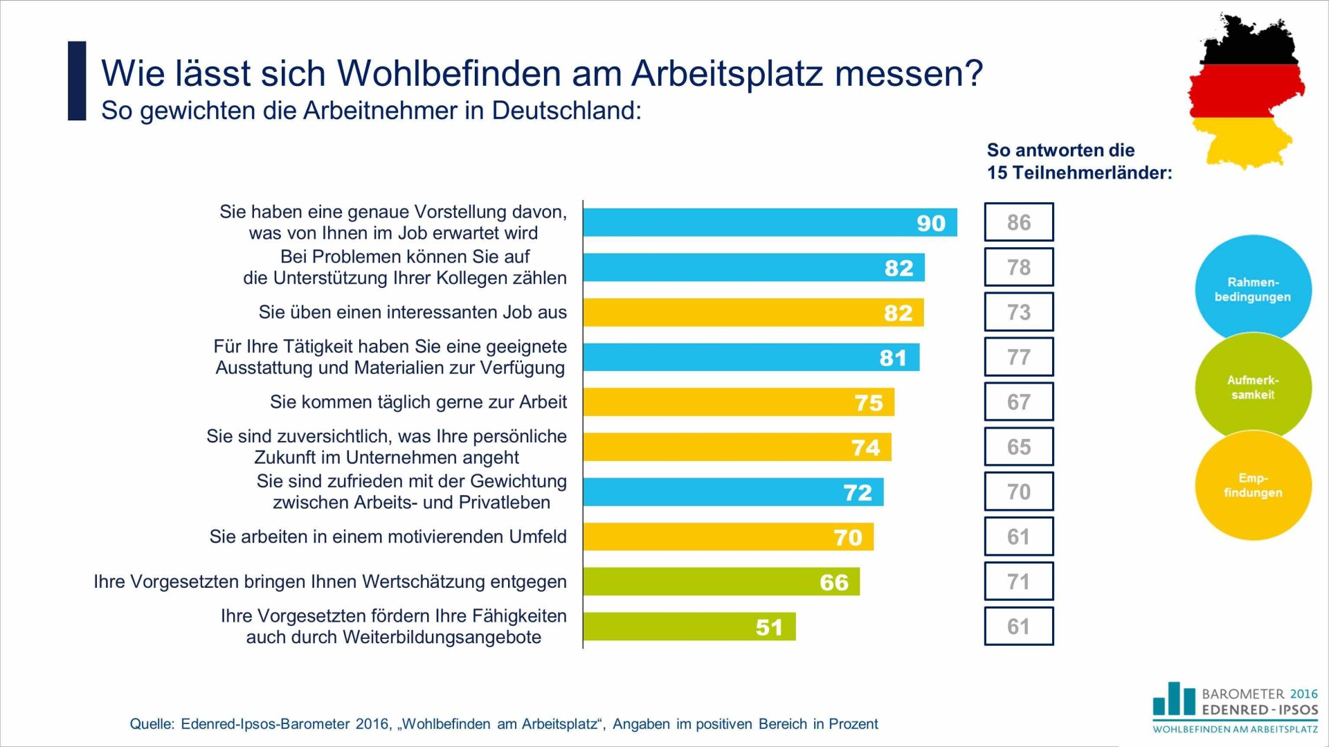 Was macht Mitarbeiter zufrieden bei der Arbeit?