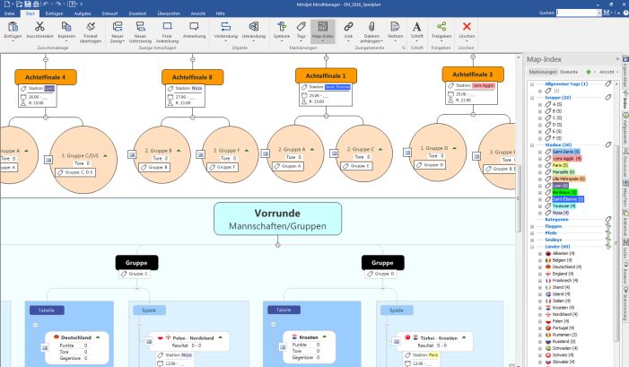 Kick it with MindManager – der etwas andere EM-Spielplan