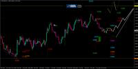 EUR/USD-Analyse: Zinserhöhung der FED wird immer wahrscheinlicher
