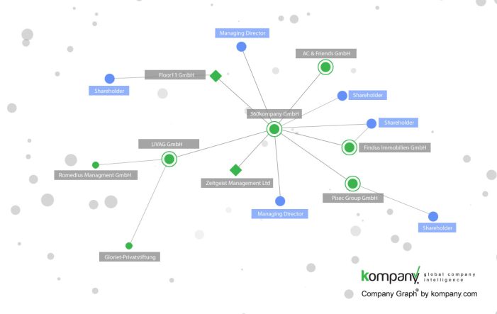 Verlässliche Live-Daten für Compliance und Riskmanagement Verlässliche Live-Daten für Compliance und Riskmanagement