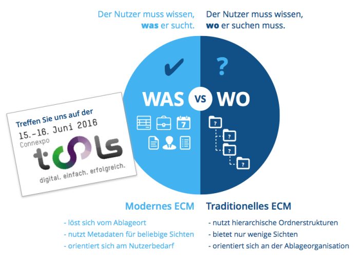Innovatives Informationsmanagement: M-Files auf der TOOLS 2016 Innovatives Informationsmanagement: M-Files auf der TOOLS 2016